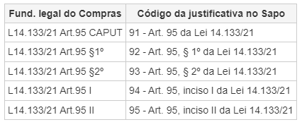 executando