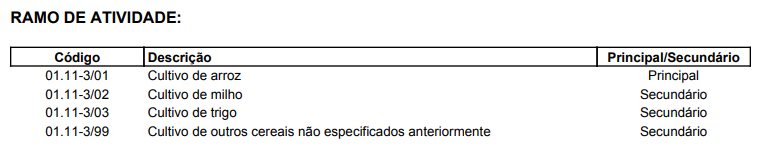 executando